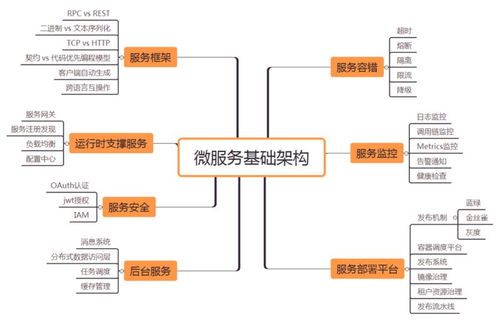 微服務(wù)架構(gòu)技術(shù)棧選型手冊(cè) 萬字長(zhǎng)文